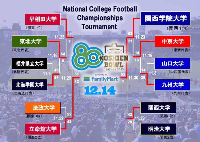 関西学院大学体育会アメリカンフットボール部FIGHTERS